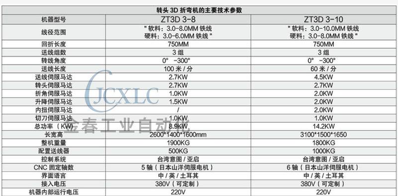 新3D转头弯线机详情页_05