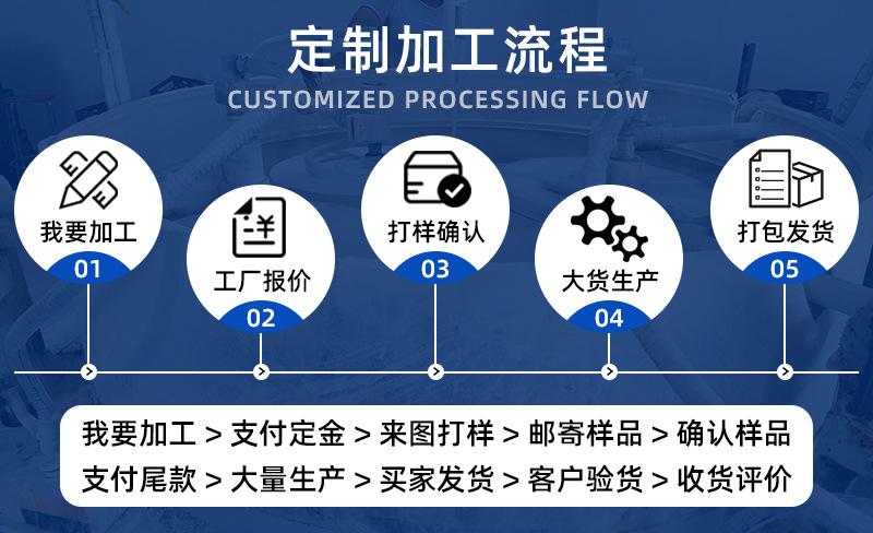 详情页6-4 定制加工流程