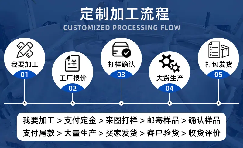 详情页6-4 定制加工流程