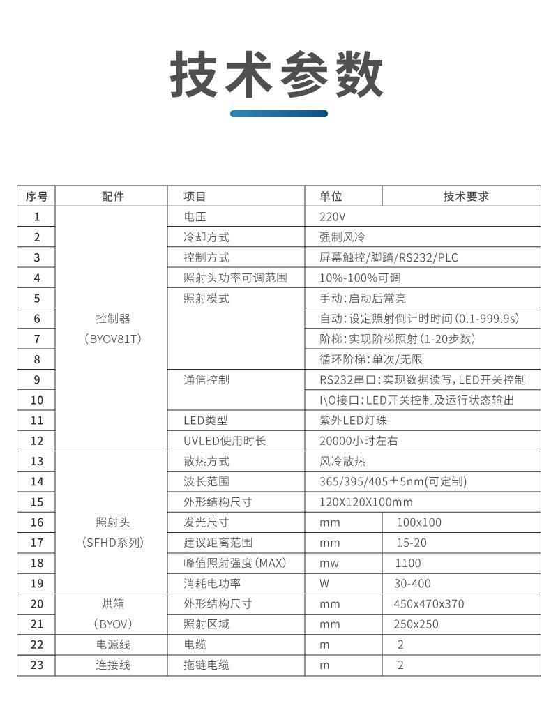 UVLED常规烘箱详情页_12.jpg