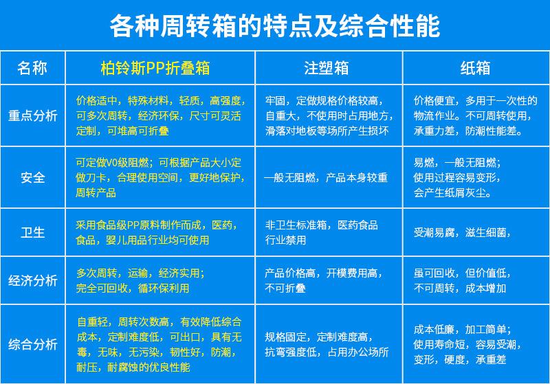 性能对比表