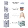 Saco de embalagem para mudança extra grande saco plástico espessado saco conveniente transparente artefato de armazenamento de edredom roupas atacado