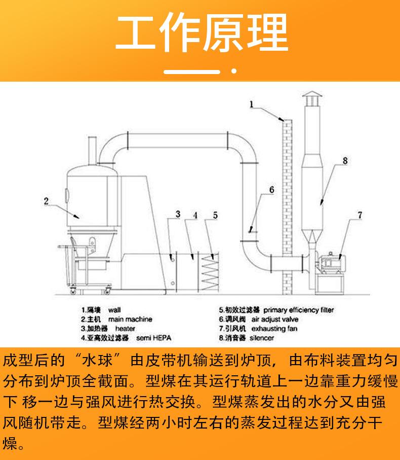 沸腾干燥机