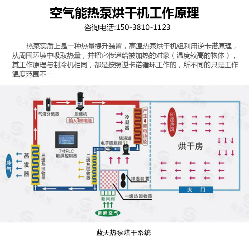 果蔬烘干机_05.jpg