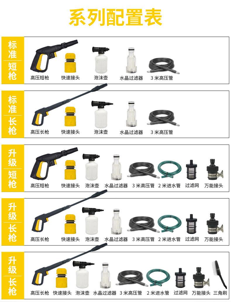 配置
