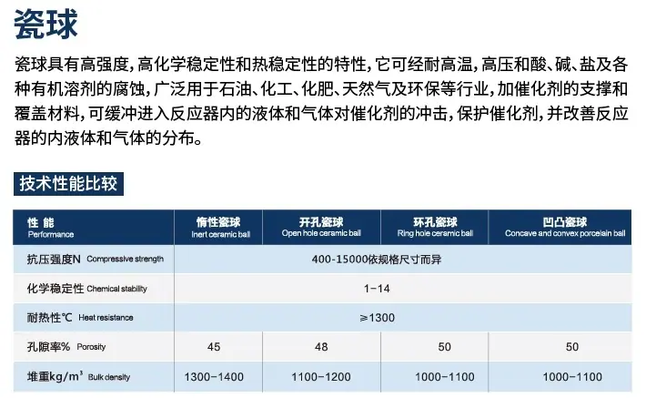 瓷球参数.jpg