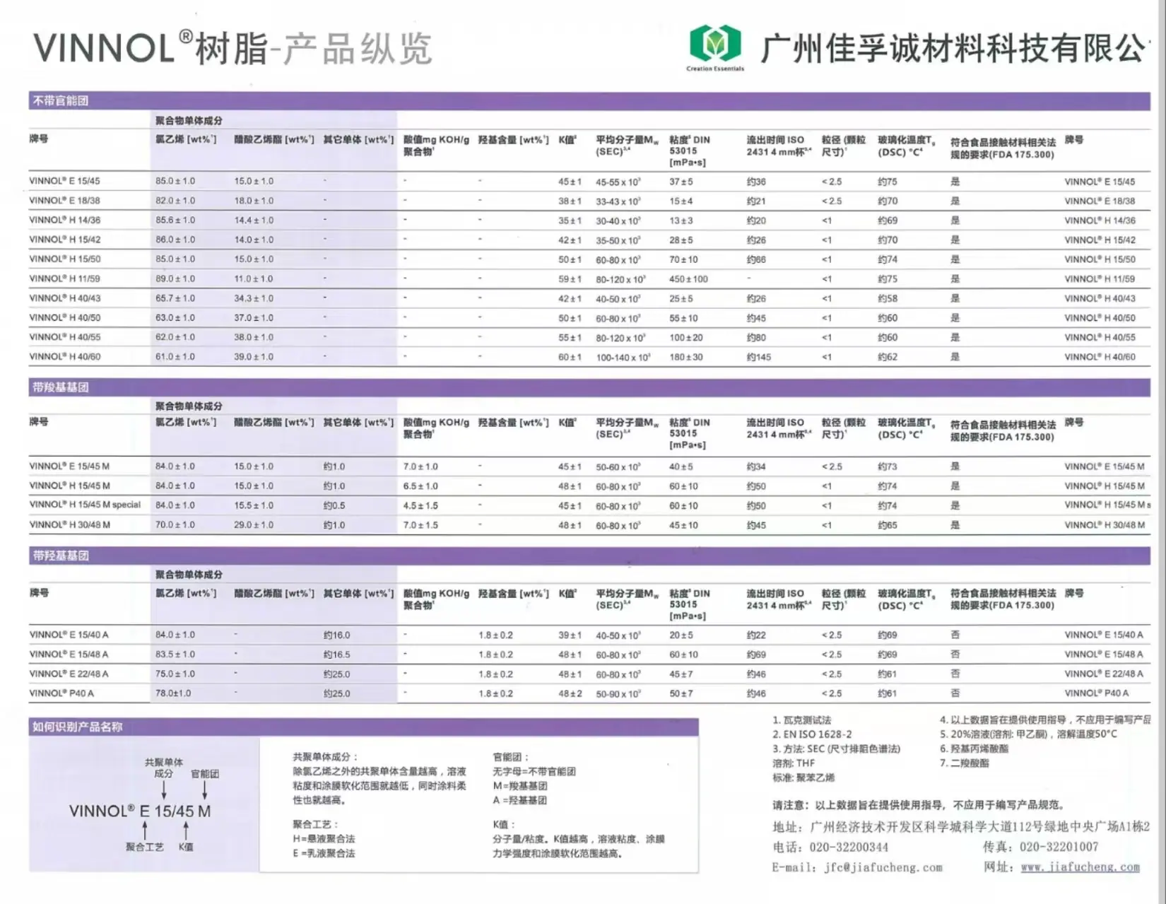 氯醋介绍5 产品纵览