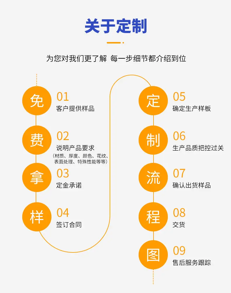 关于定制