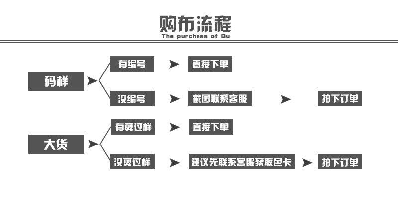 退换周期-10_03
