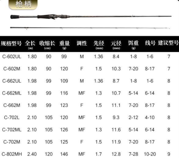 枪柄参数.jpg