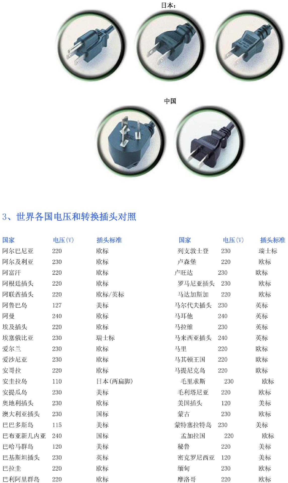 转换插头详情介绍-4
