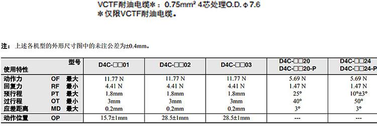 欧姆龙行程开关4