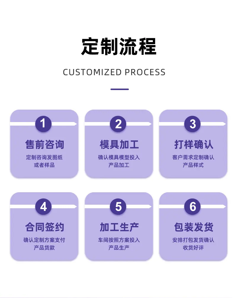 方形贴膜刮卡详情_11.jpg