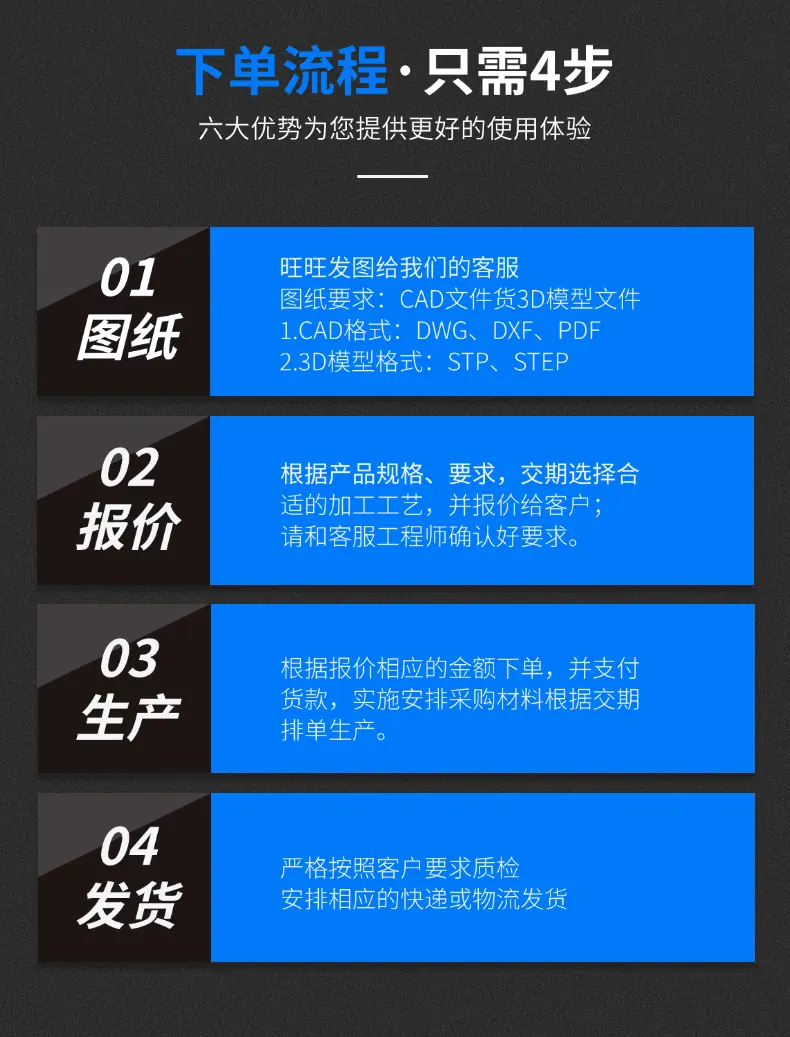 下单流程.gif