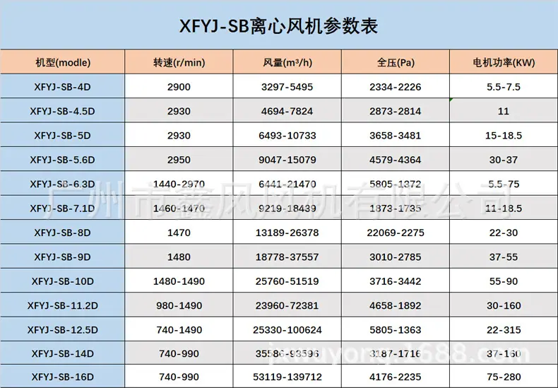 XFYJ-SB参数.jpg