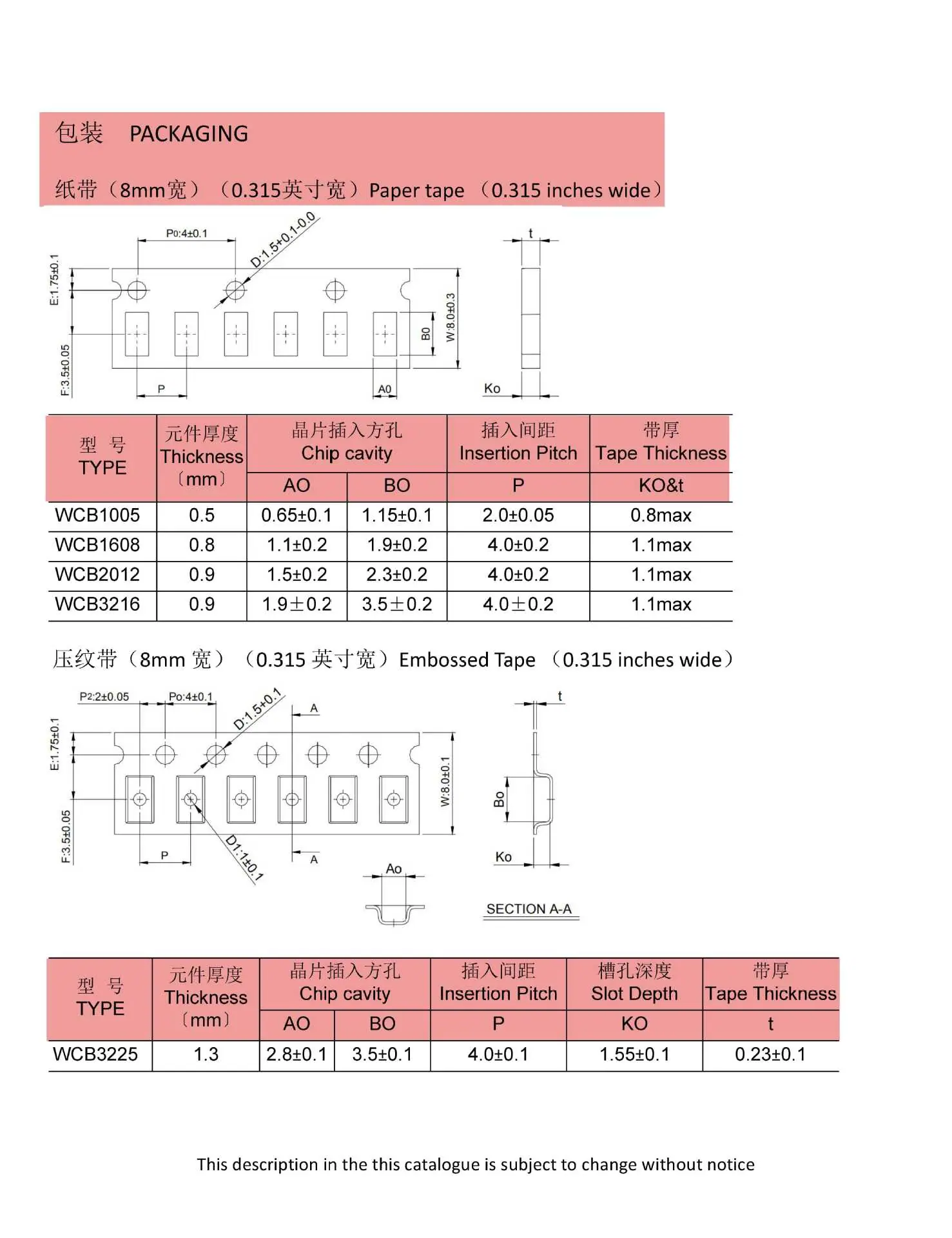 叠层常规磁珠 用于一般信号线已改_页面_8.jpg