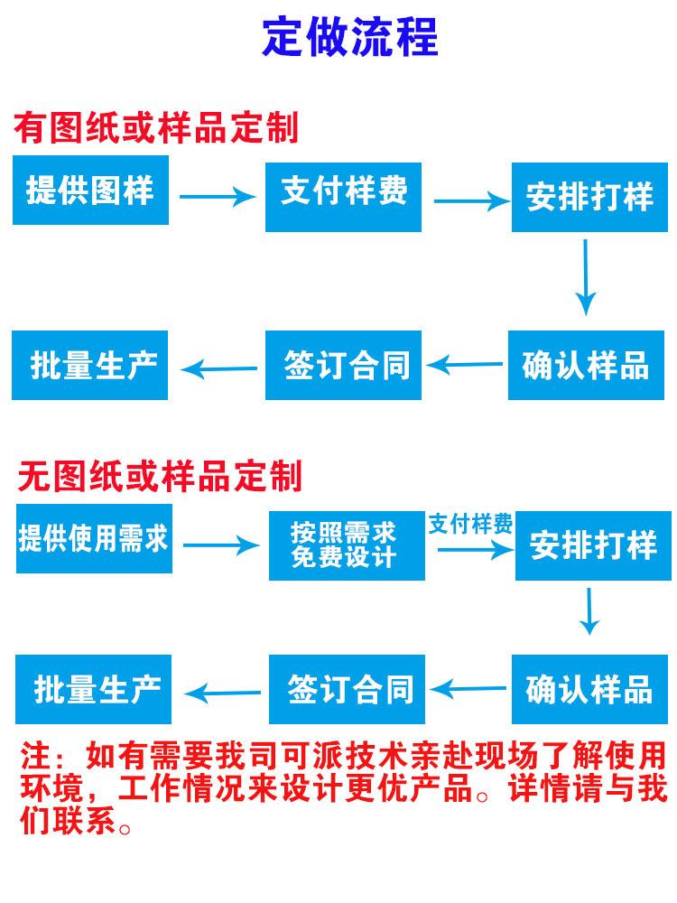 定制流程.jpg