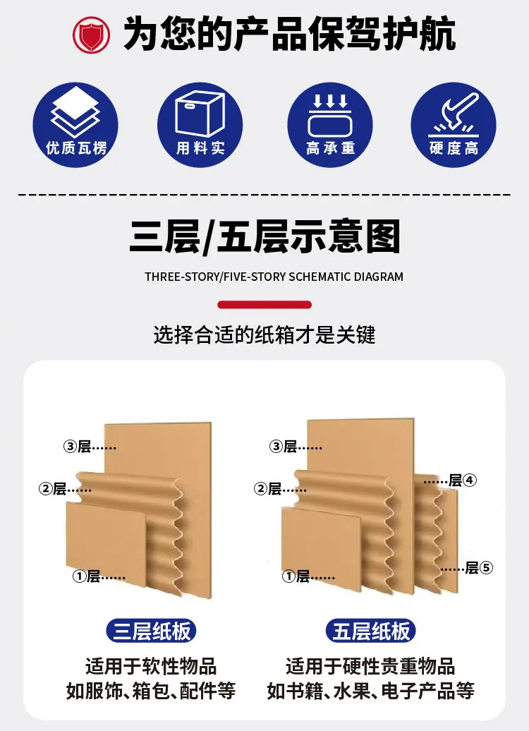 2025长条纸箱详情页1-01_04.png