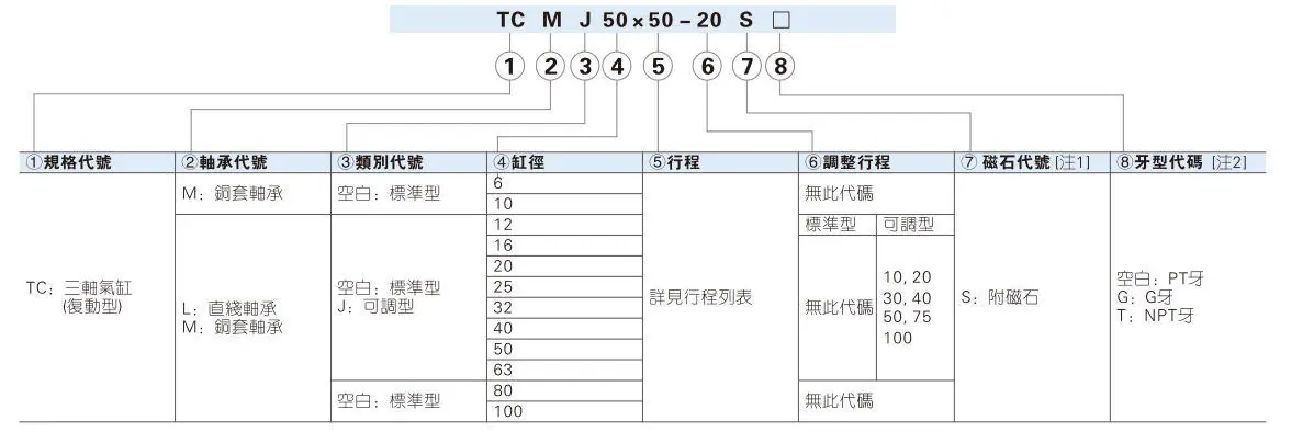 TCLTCMXX