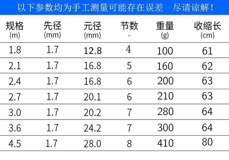 参数（新）.JPG