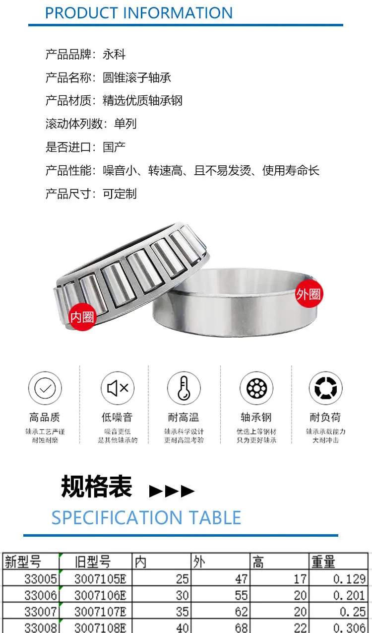 圆锥滚子详情_04.jpg