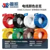 En stock: Cable de Silicona Extra Suave, Cable Eléctrico de Silicona Ultra Suave, Resistente a Altas Temperaturas hasta 200 Grados C Batería de Litio Nueva Energía Cable de Alta Temperatura