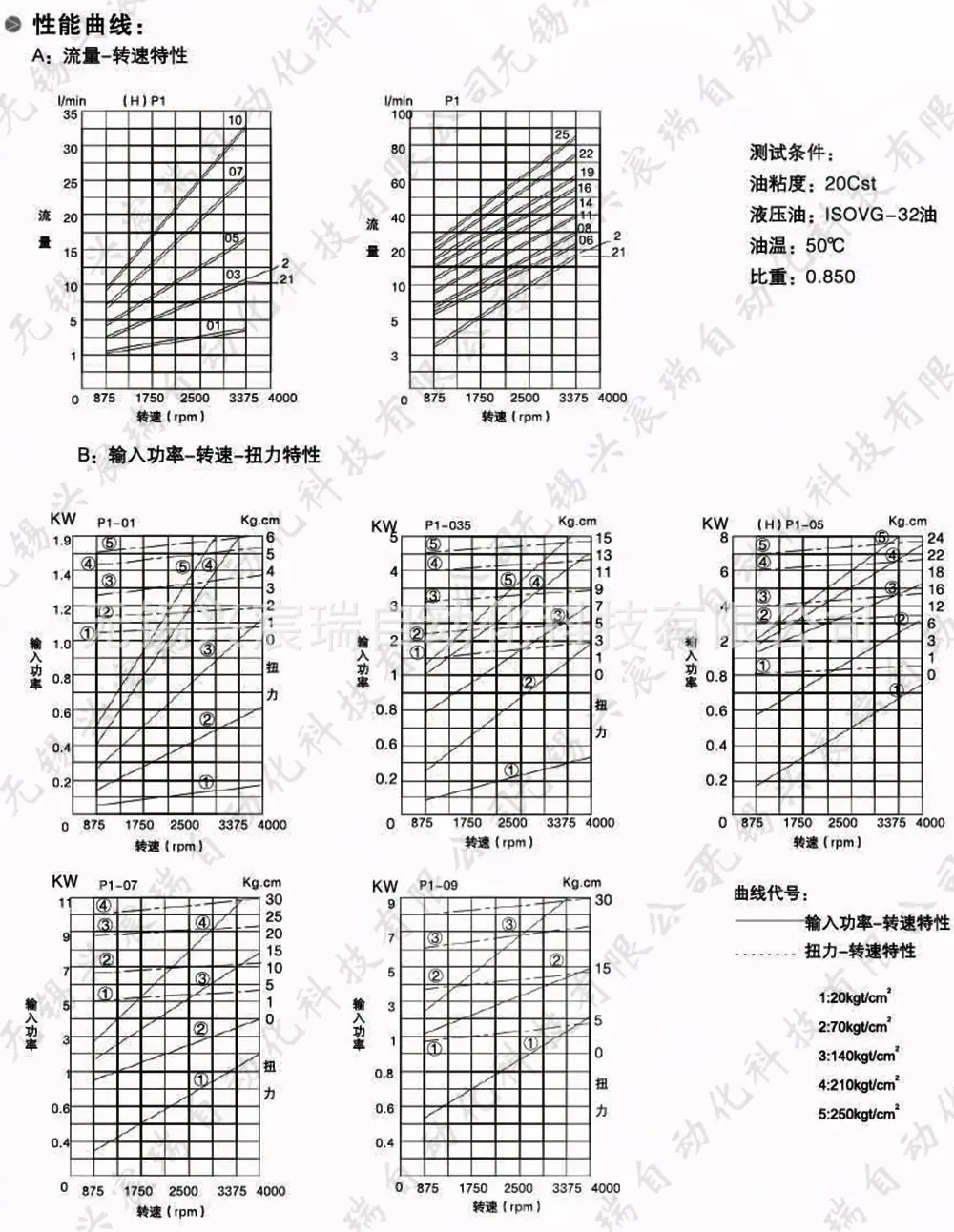 3-P1,P2系列定量齿轮泵-1.jpg