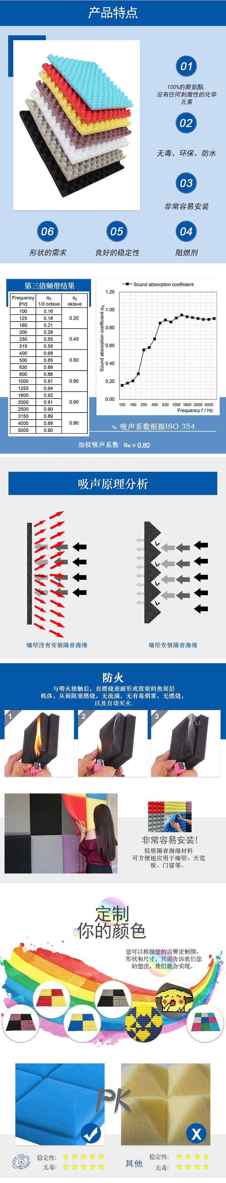 04-产品特点中文版