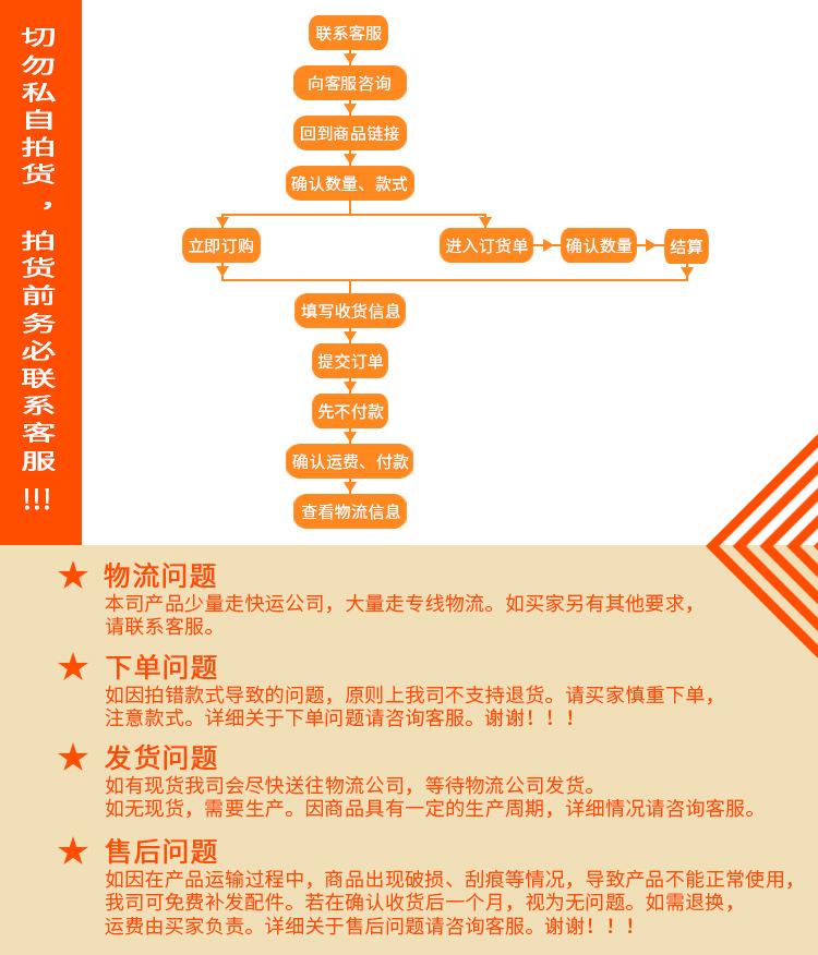 下单流程