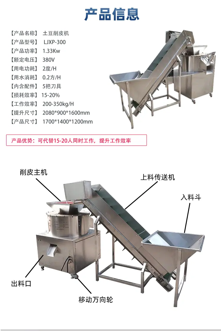 削皮机详情页_03.gif