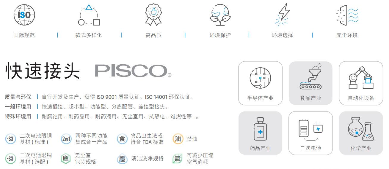 快速接头