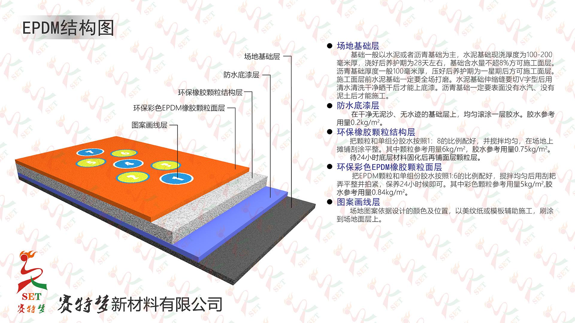 EPDM结构图