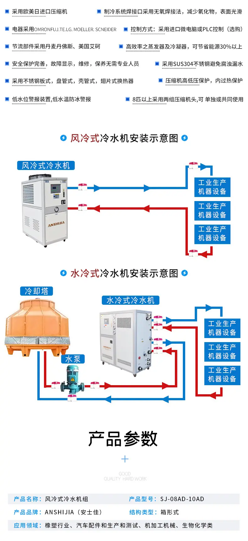 冷水机详情3_02.jpg