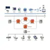 Preço do Sistema de Monitoramento por Imagem de Mina de Carvão Zsp127, Principais Funções do Sistema de Monitoramento por Imagem de Mina de Carvão