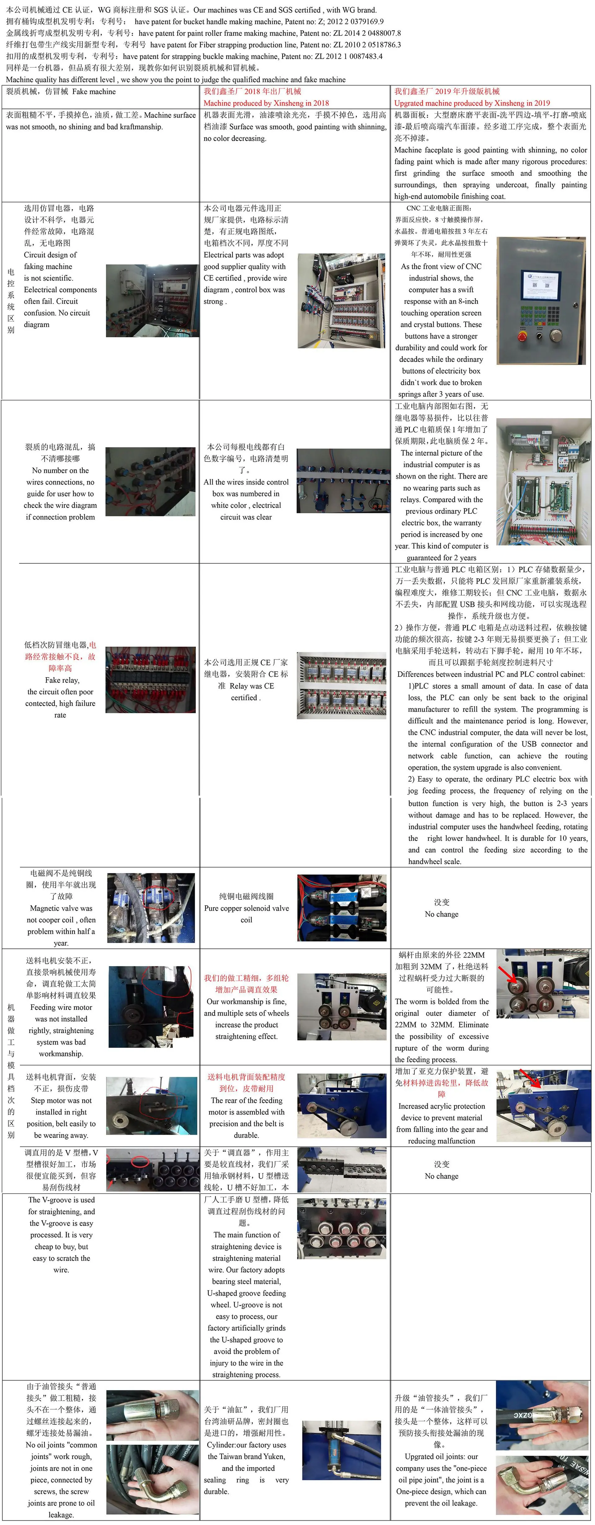 液压机品质对比-中英文2019