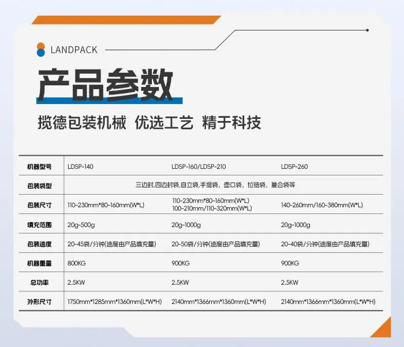 GP-210颗粒水平给袋机+组合称+玉米片-拉链袋-详情页_