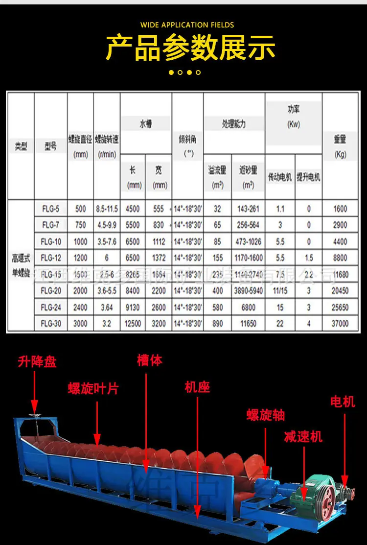 螺旋洗砂机 (5).jpg