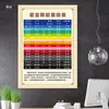 Gráfico de Hawkins Cartaz Adesivo Camada Tabela Nível Gráfico Parede Positiva Gráfico de Estudo
