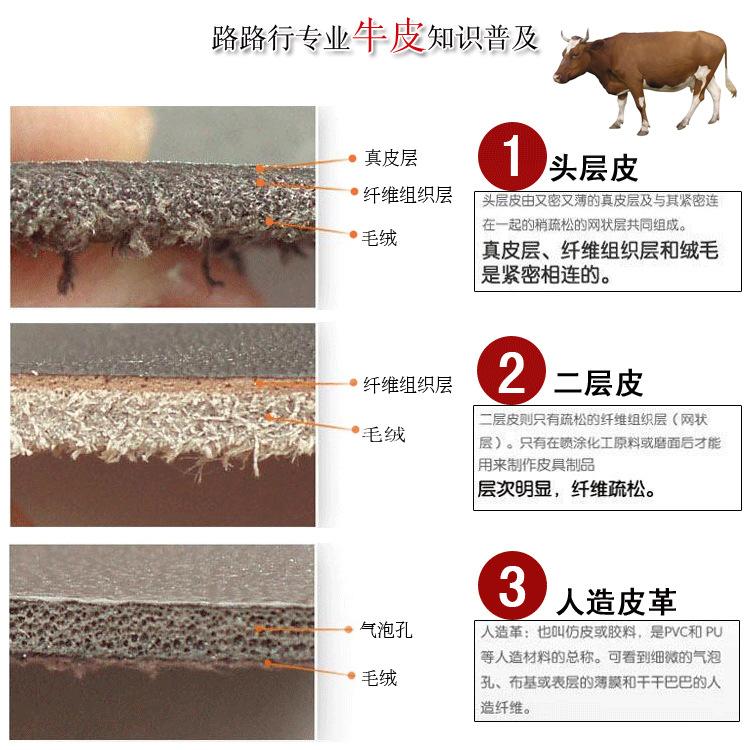 牛皮知识