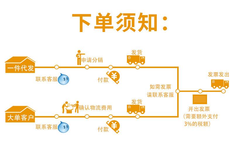 流程图