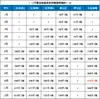 Henan 1-12 express spot al por mayor embalaje logístico postal embalaje de caja de papel para comercio electrónico mover cartón personalizado
