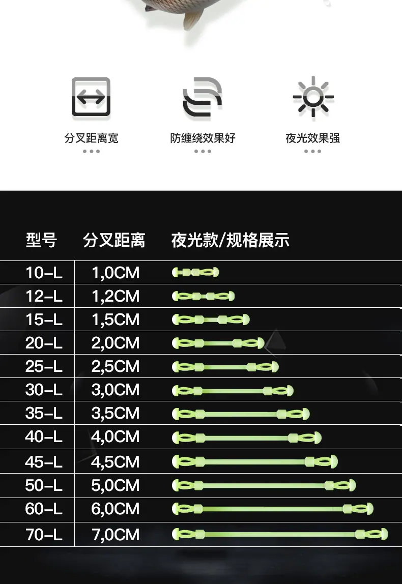 分叉豆详情_02