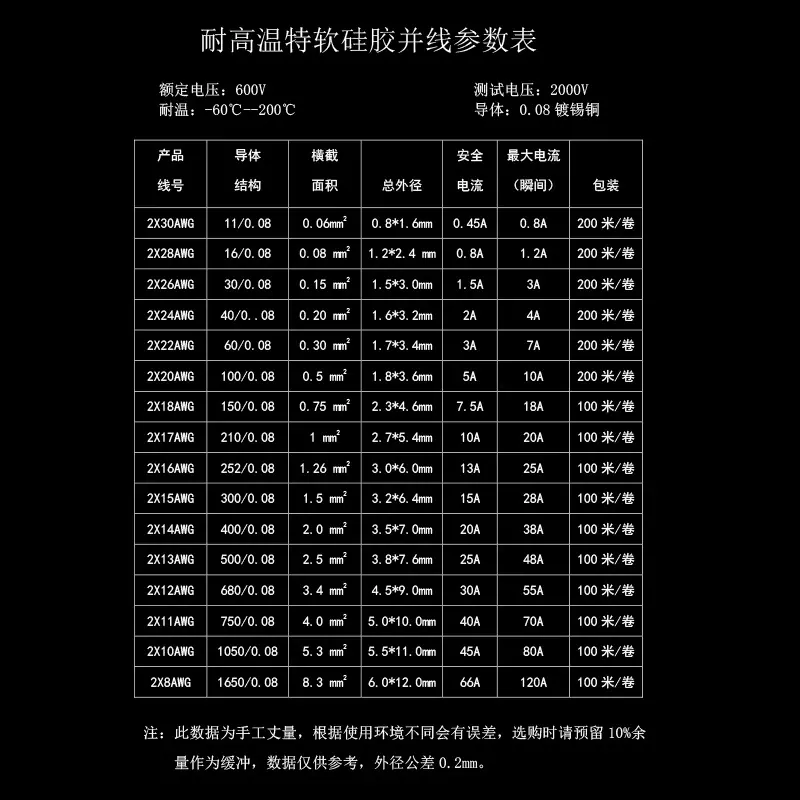 产品详情页7之后参数表
