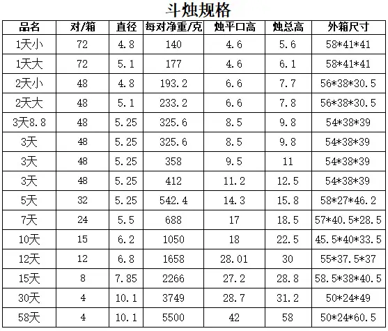 斗烛规格
