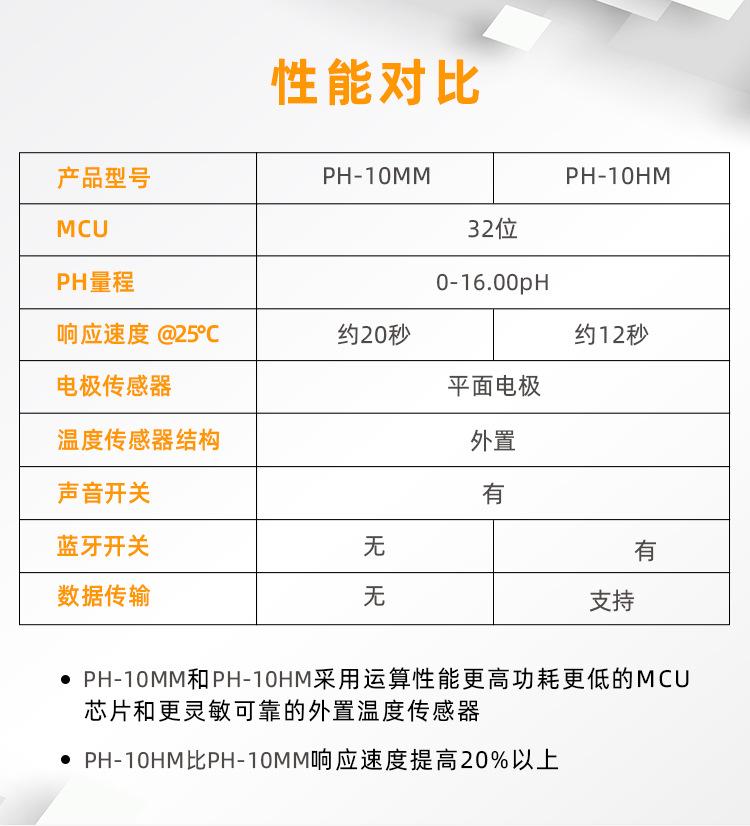 电蚂蚁-1688-pH-10MM计详情页通用(2022030