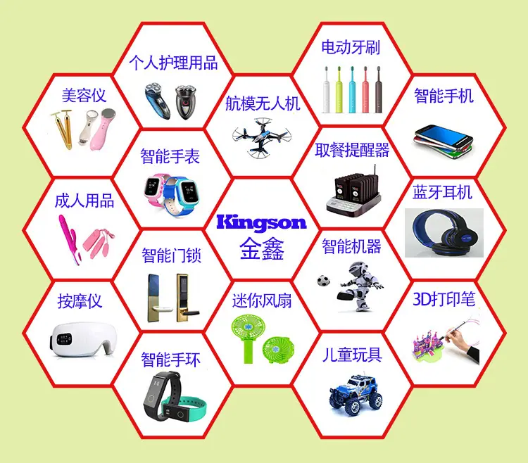 适用范围2