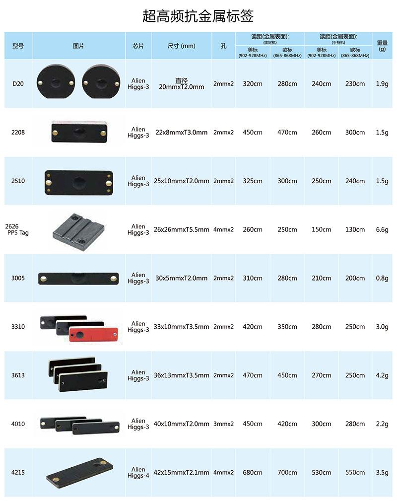 超高频抗金属标签2