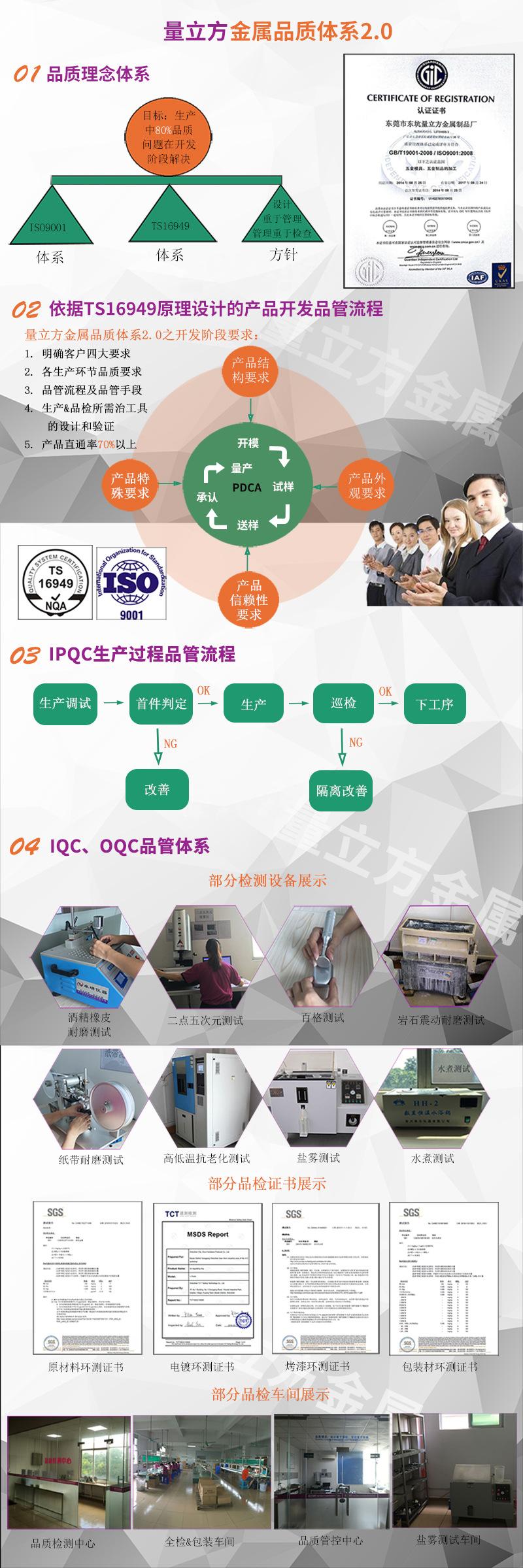 6 - 品质管理体系