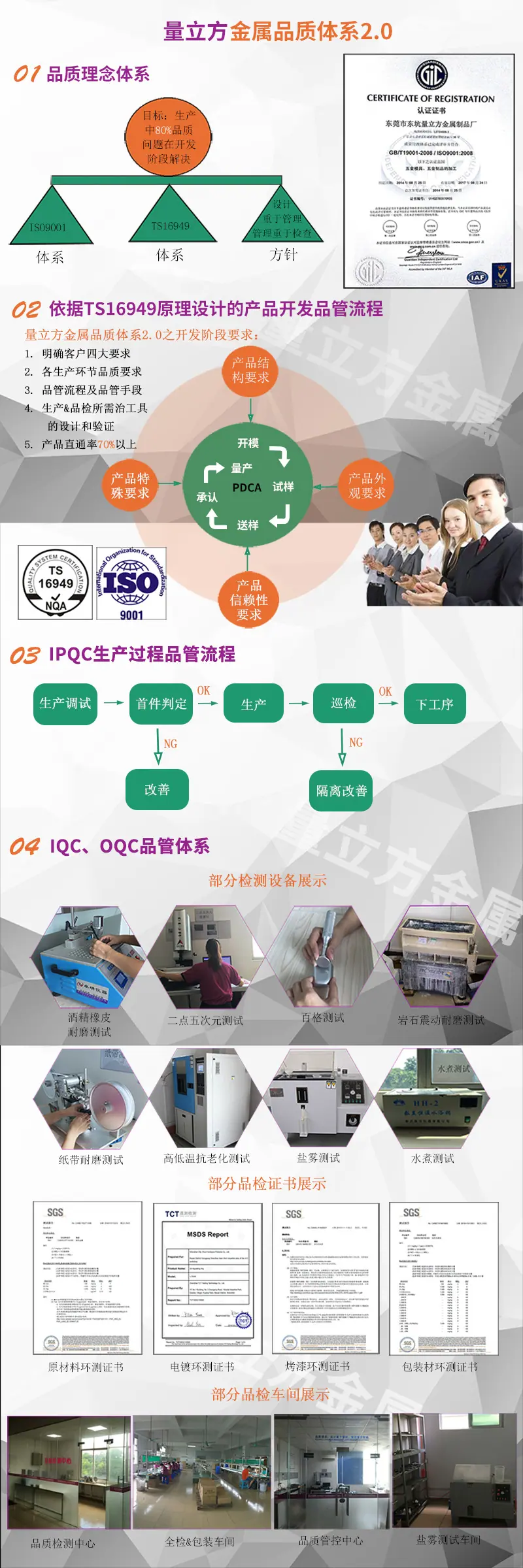 6 - 品质管理体系