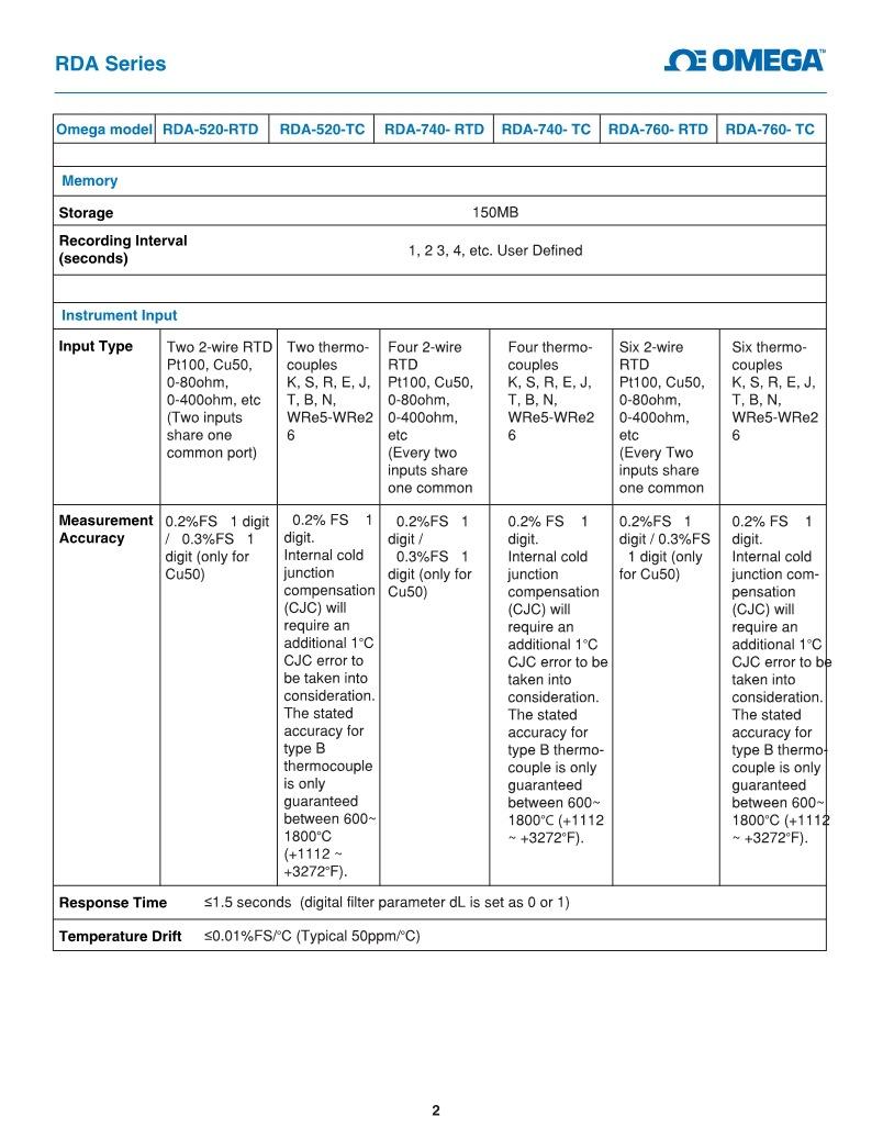 RDA-SERIES_l_2 RDA520-TC.jpg